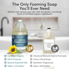 Gentle wash suitable for sensitive skin