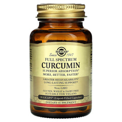 Illustration of improved absorption for Full Spectrum Curcumin