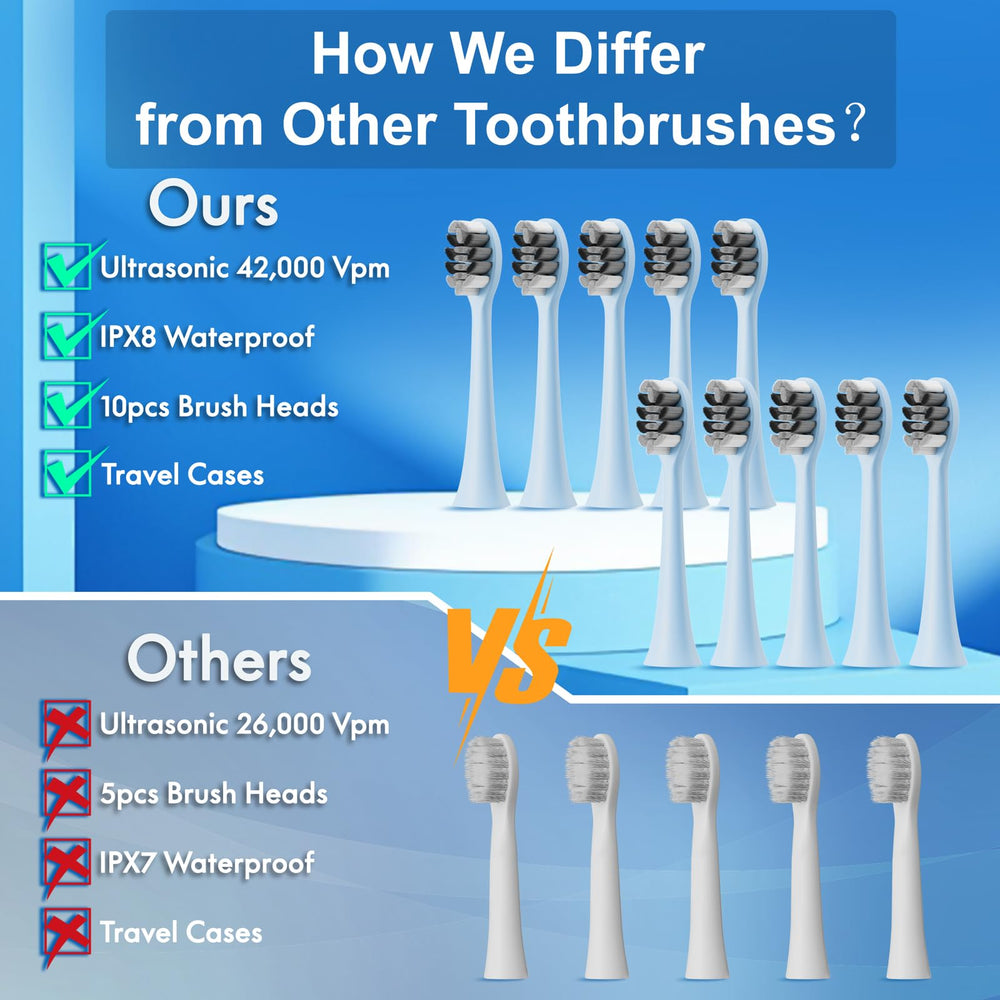 Blue and white Sonic electric toothbrush back view