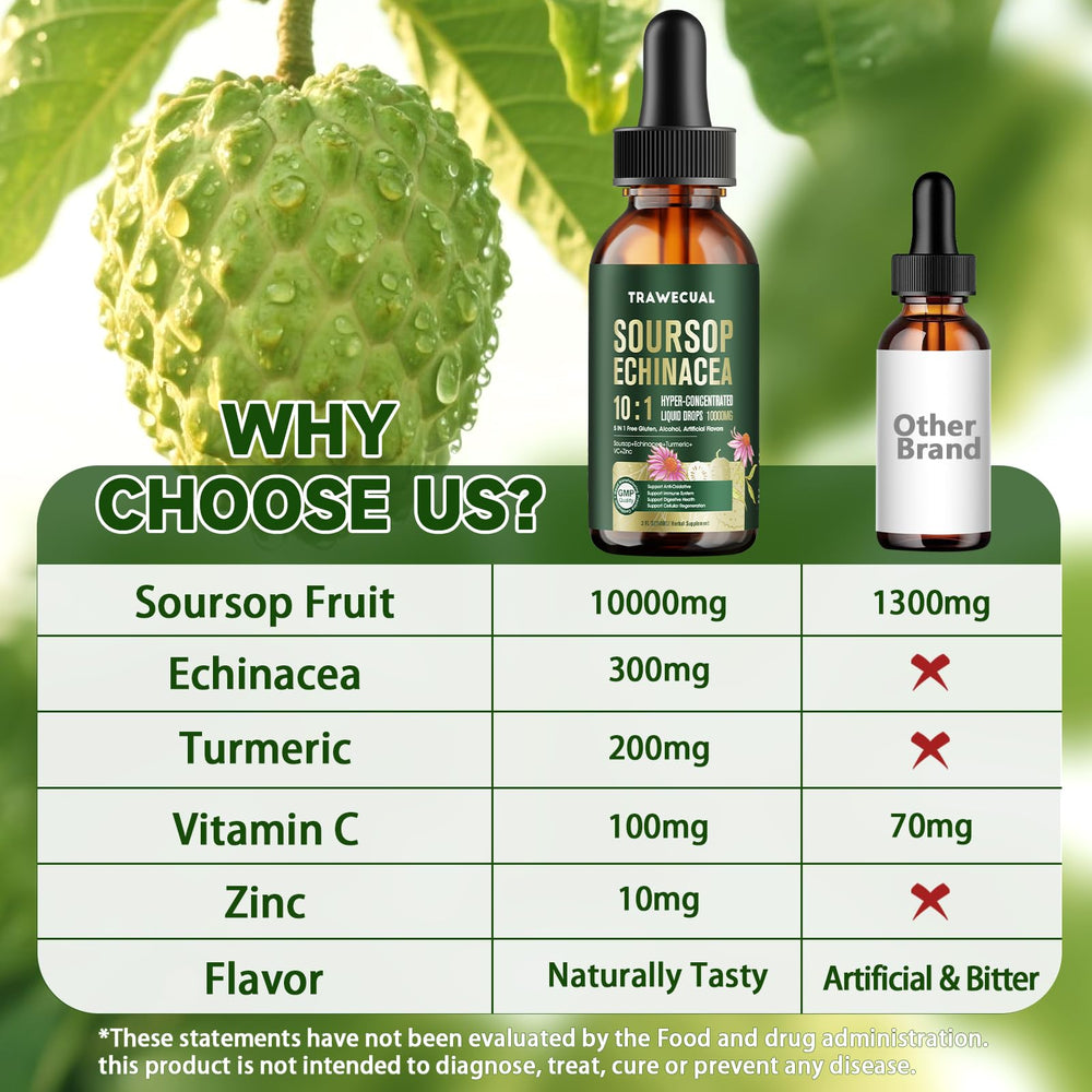Trawecual Soursop Graviola formula label