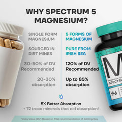 Spectrum 5 Magnesium bottle back label