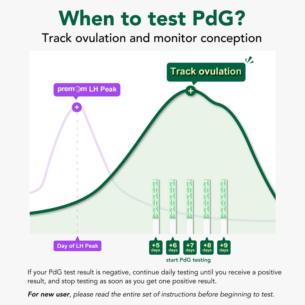 Instructions on when to start PdG testing after ovulation