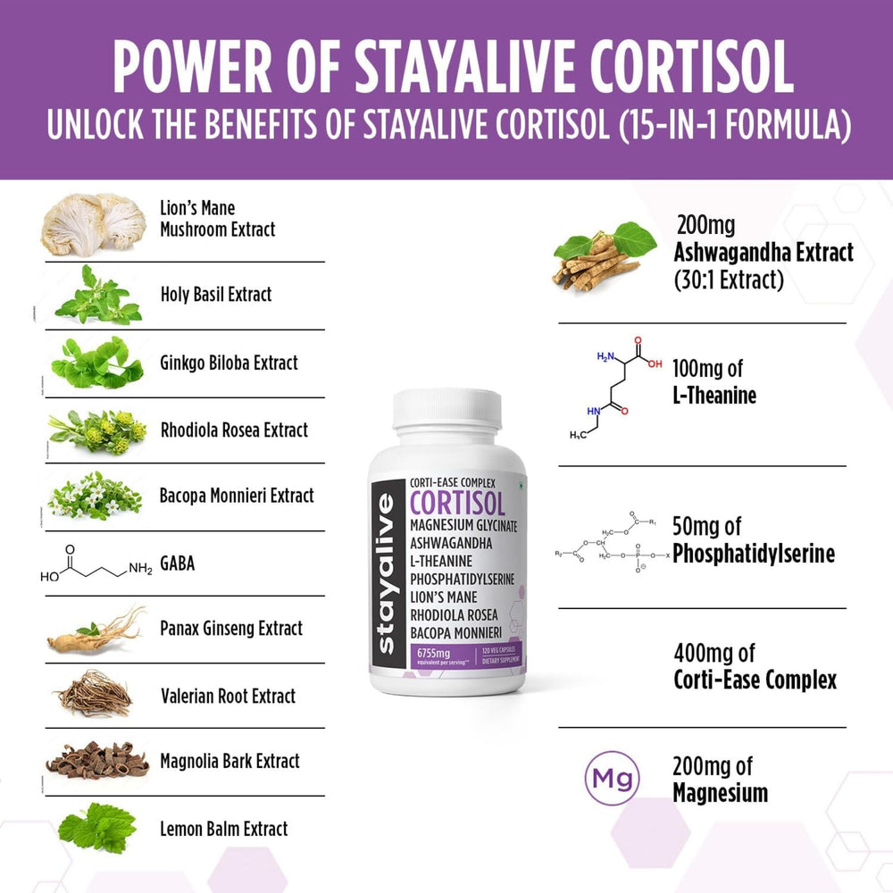 Non-GMO and gluten-free Stay Alive Cortisol Manager packaging