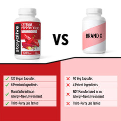 Wellness lifestyle concept promoting immune and cardiovascular support with cayenne capsules.