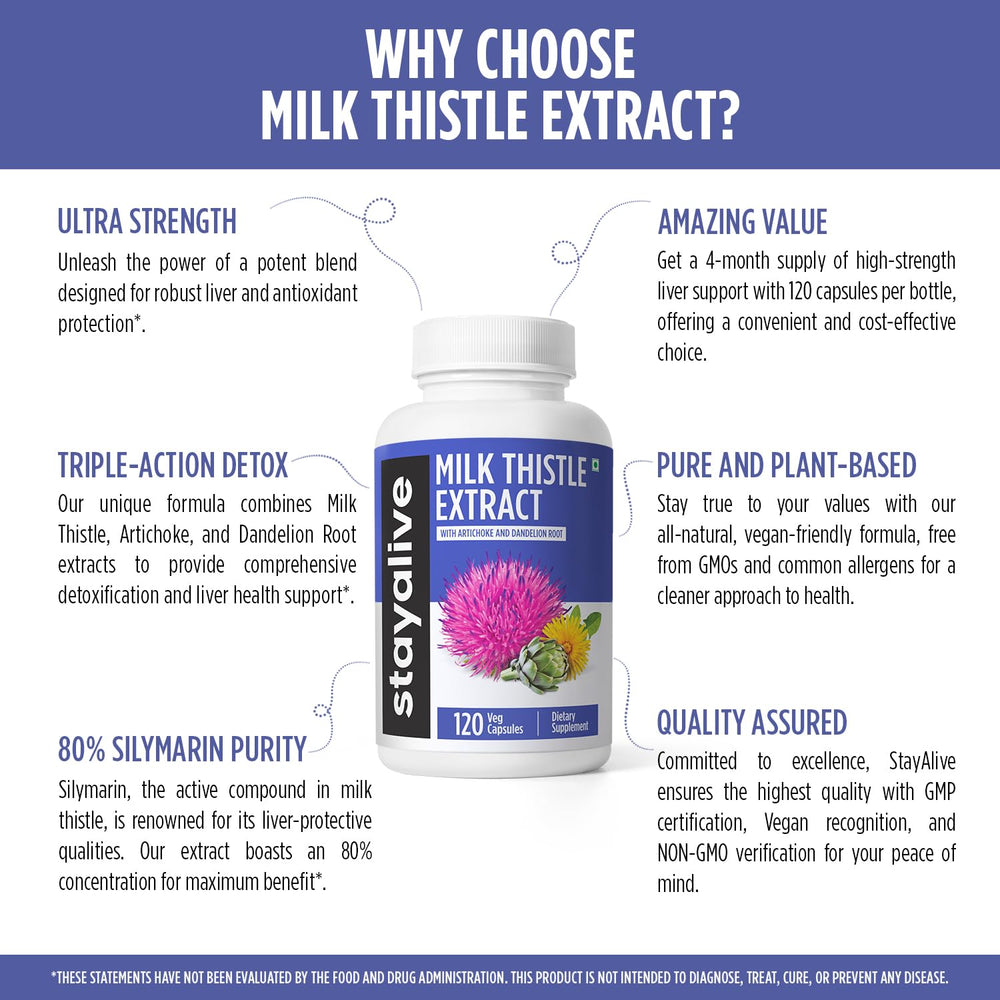 Artichoke leaf extract and dandelion root ingredients