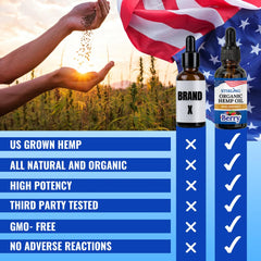 Nutritional panel and ingredients of Stirling Hemp Oil