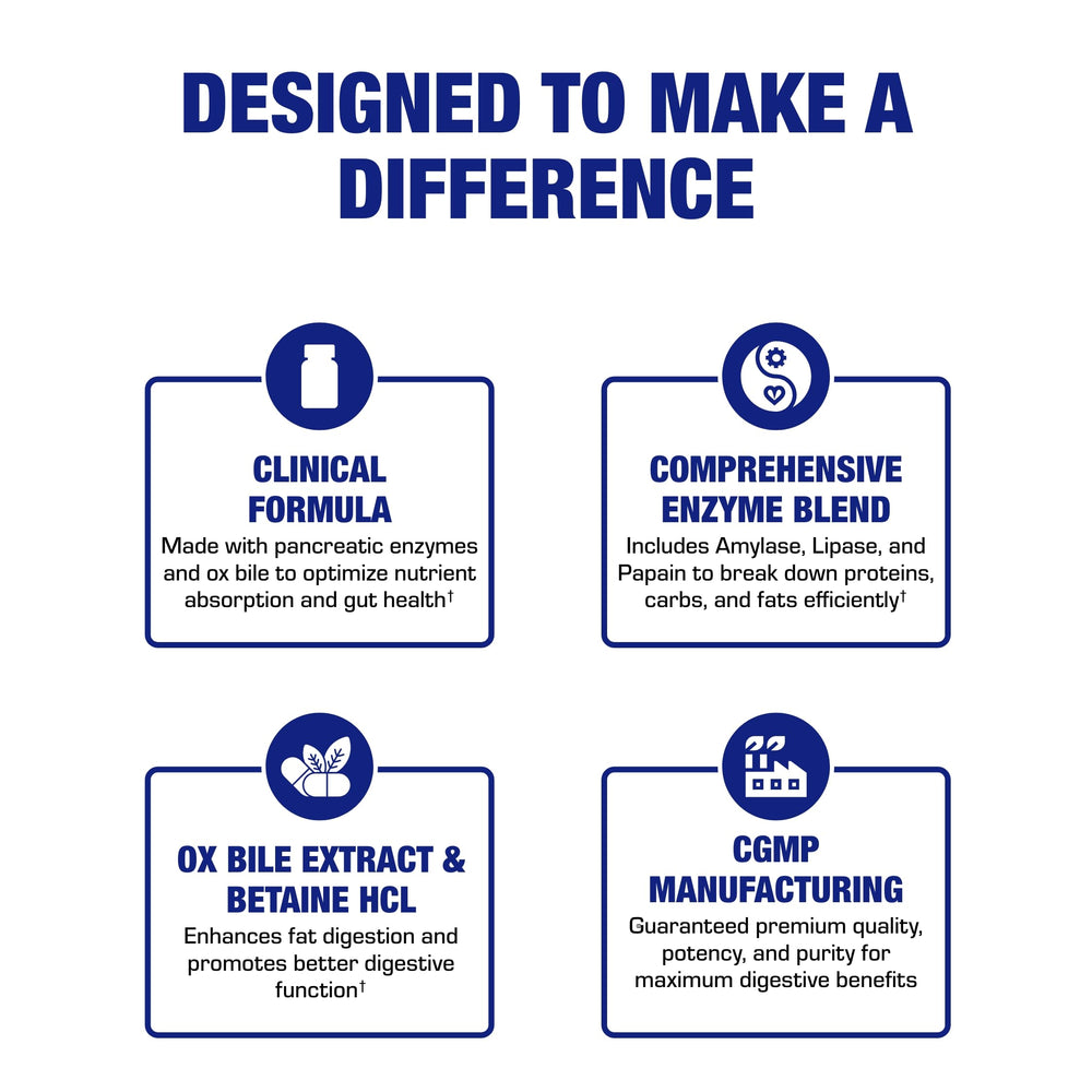 Clinical strength digestion supplement for stomach comfort