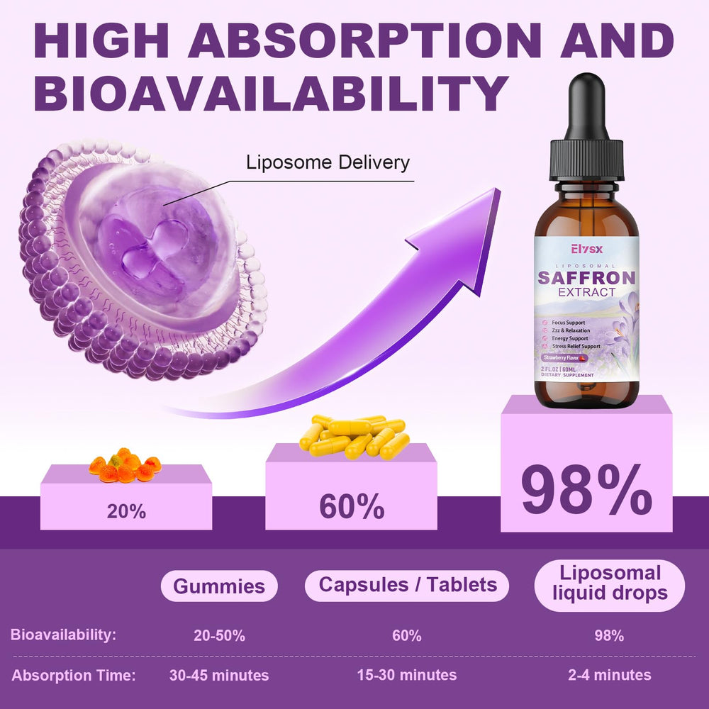 Strawberry-flavored saffron drops for easy intake