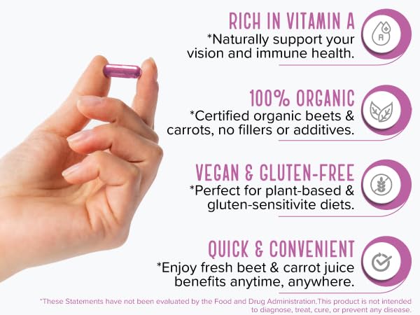 60/40 beet and carrot blend chart illustration