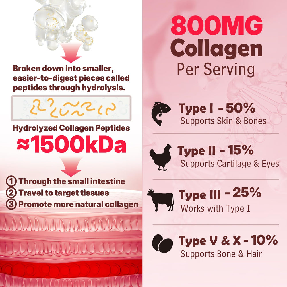 Sugar-free grape-flavored collagen gummies with natural sweeteners