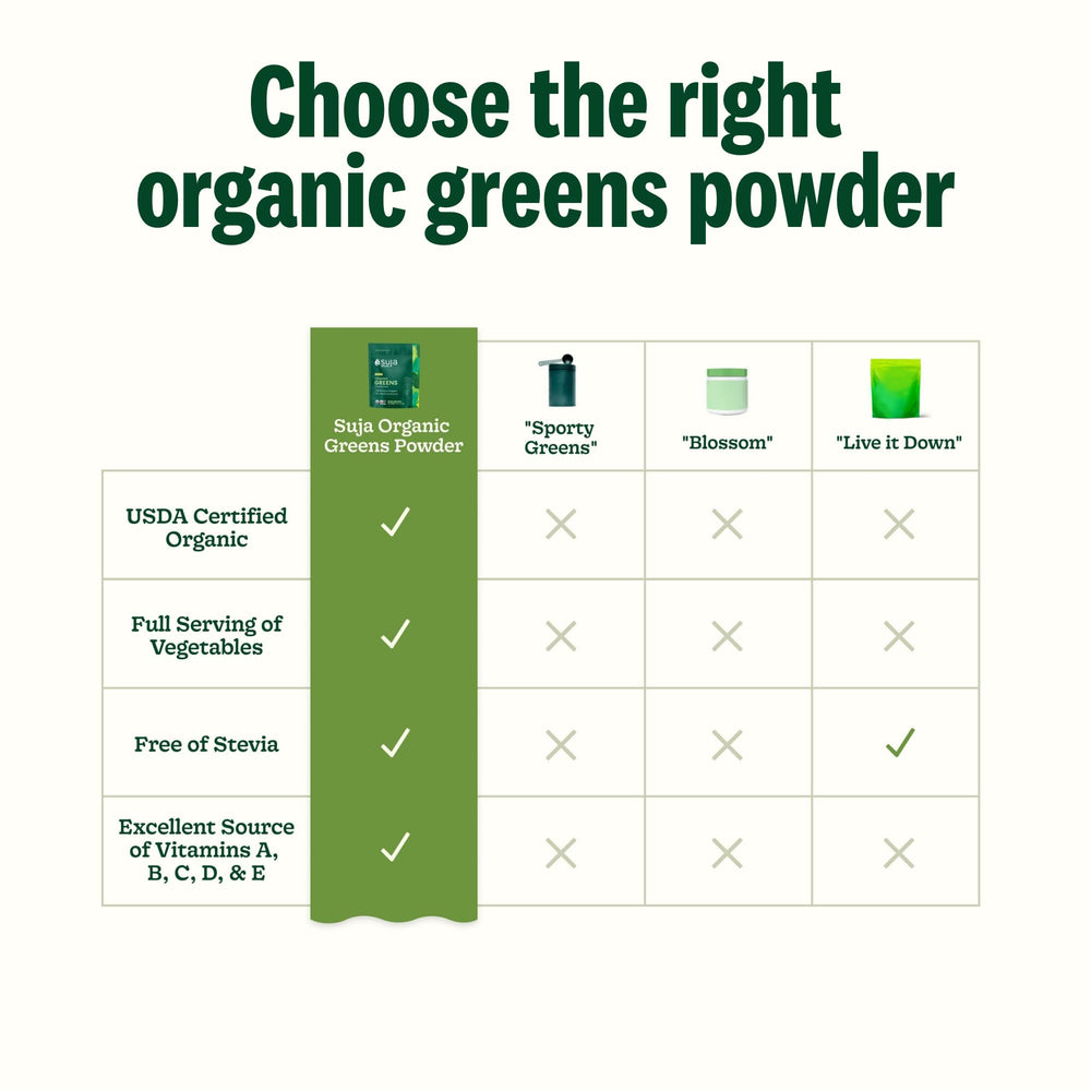 Suja Organic Greens Powder morning routine with blender and smoothie