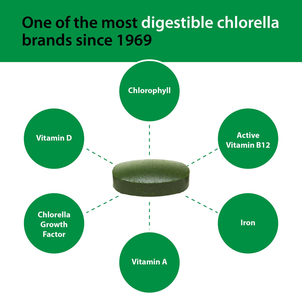 CGF and energy boost features of Sun Chlorella tablets