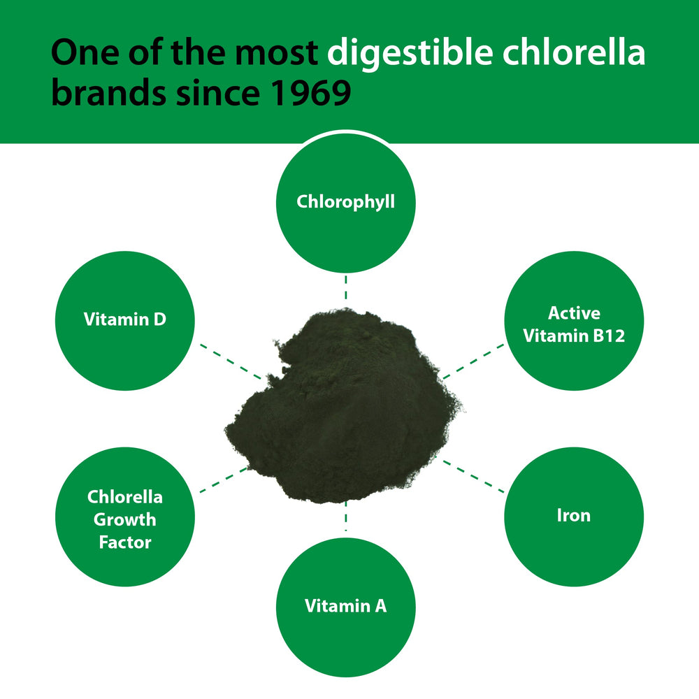 Graphic illustrating CGF chlorophyll and immune support
