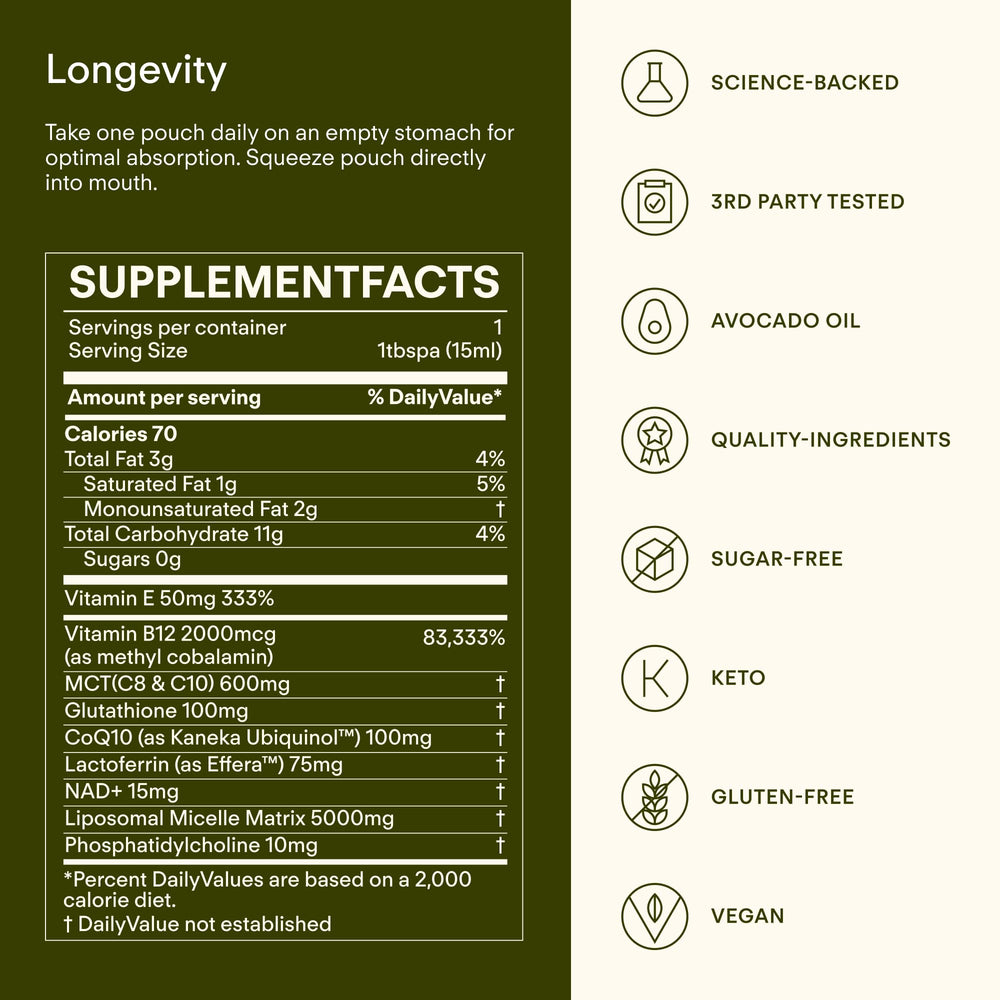 Brain and energy support imagery with CoQ10