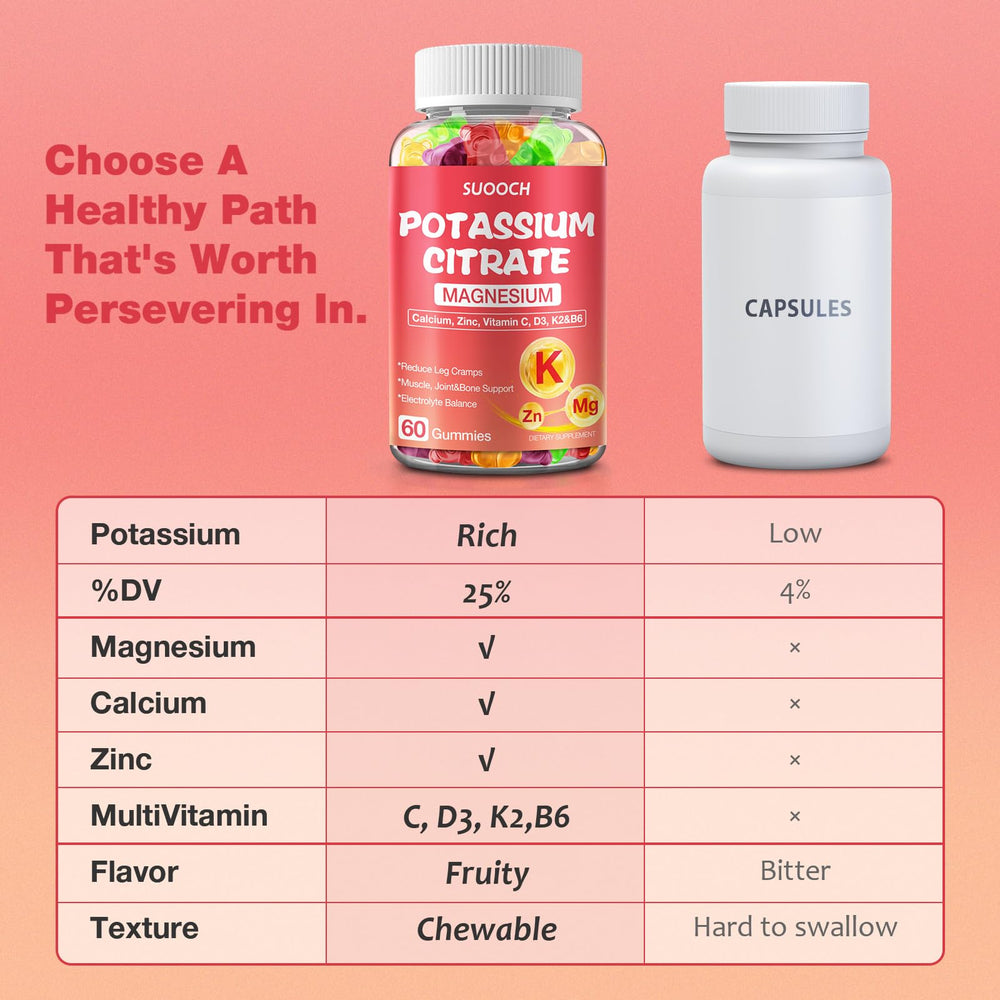 Gummies supporting post-workout electrolyte balance