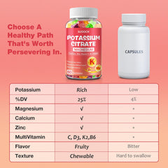 Gummies supporting post-workout electrolyte balance