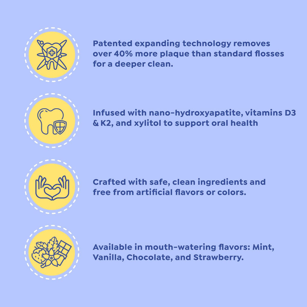 Floss packaging highlighting PTFE-free and wax-free safety features