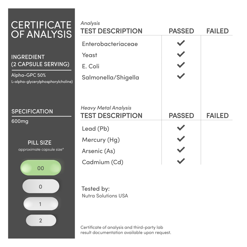 Supplement facts panel for Alpha GPC Choline