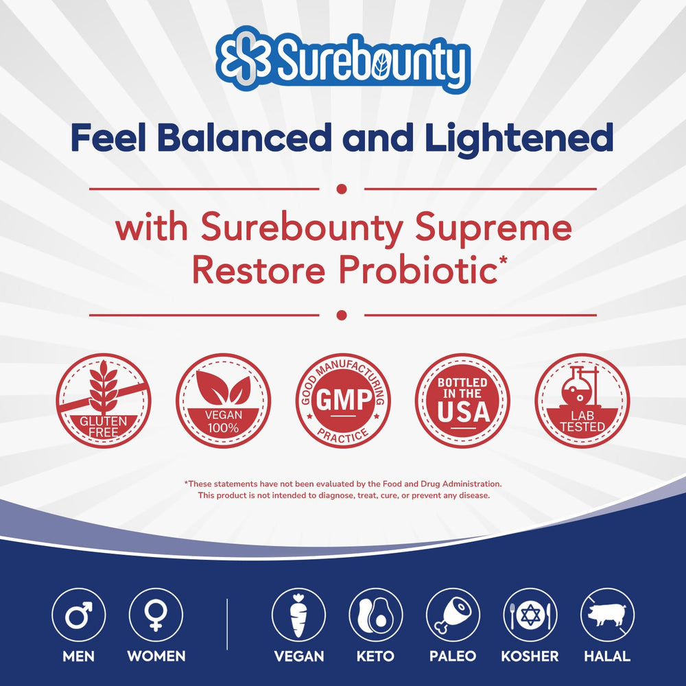 Surebounty bottle beside common objects showing capsule count scale