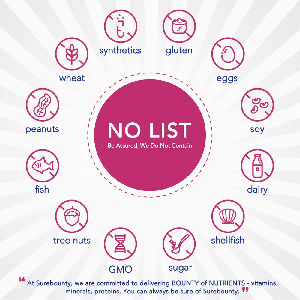 Cranberry and enzyme ingredients spotlight for Surebounty Probiotics for Women