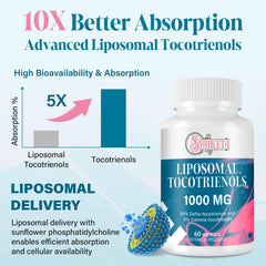 Liposomal tocotrienols capsules close-up