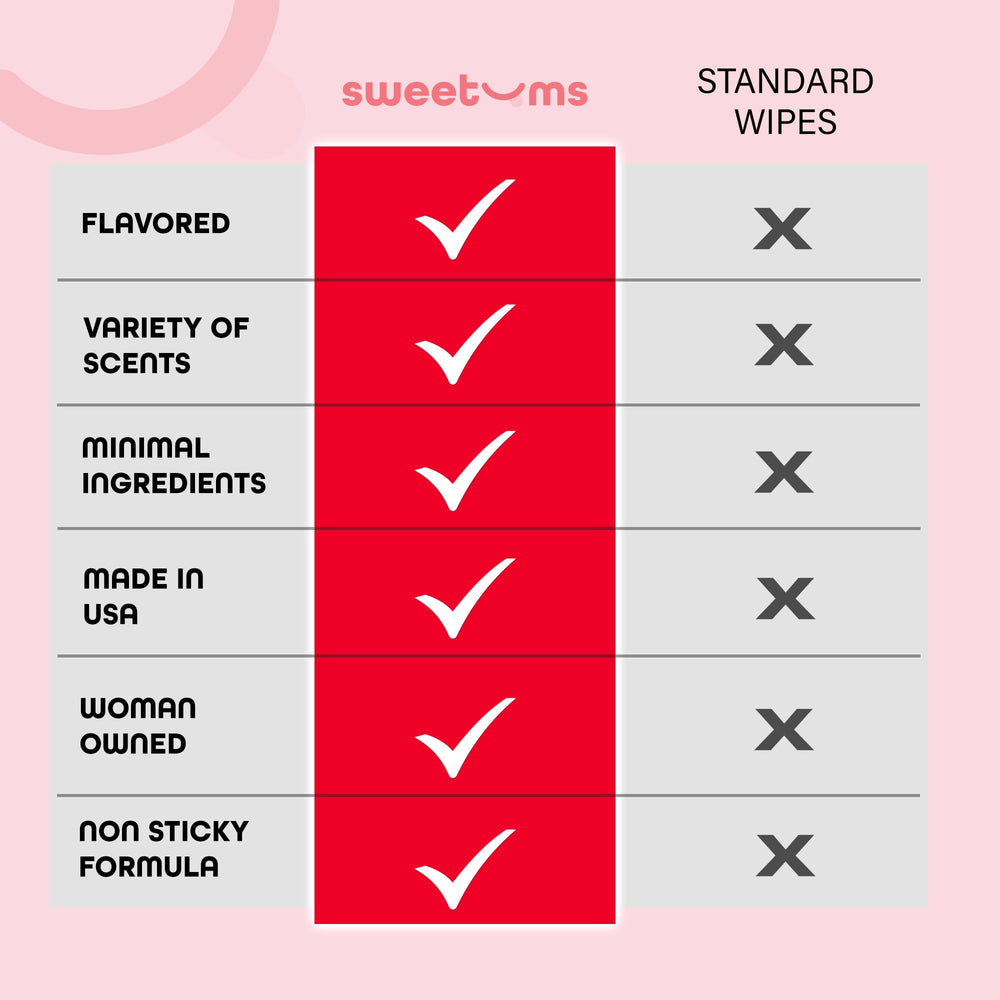 Sweetums pH-balanced, gynecologist-tested wipes ensuring gentle daily use.