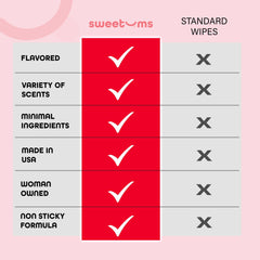 Sweetums pH-balanced, gynecologist-tested wipes ensuring gentle daily use.