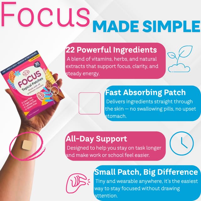 Graphic depicting the proprietary blend used in Swift Patch Focus Patch