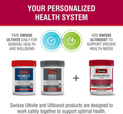 Origin ingredients of Swisse CoQ10 supplement