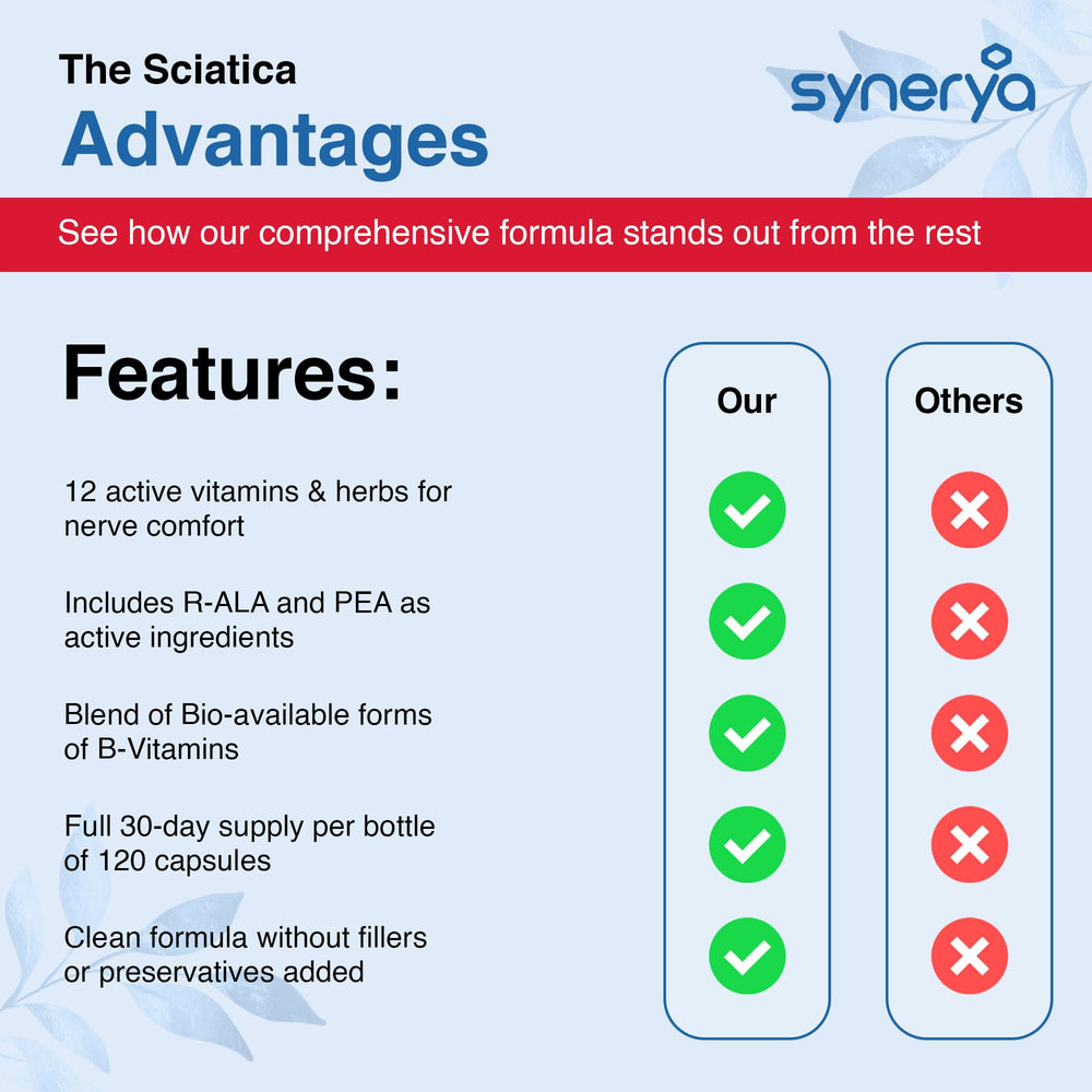 Premium natural nerve wellness formula by SYNERYA