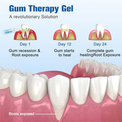 Close-up of gel applied to gum line