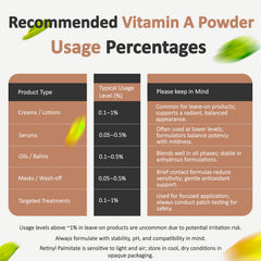 Angle shot of Vitamin A powder container for cosmetic grade product