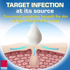 TARO Cold Sore Treatment two-pack box shot emphasizes convenience for travel and home.