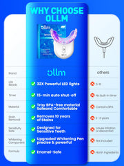 Wireless, portable LED whitening light for home use