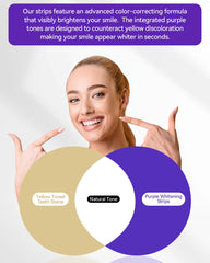 Close-up of whitening gel strips showing color correction technology