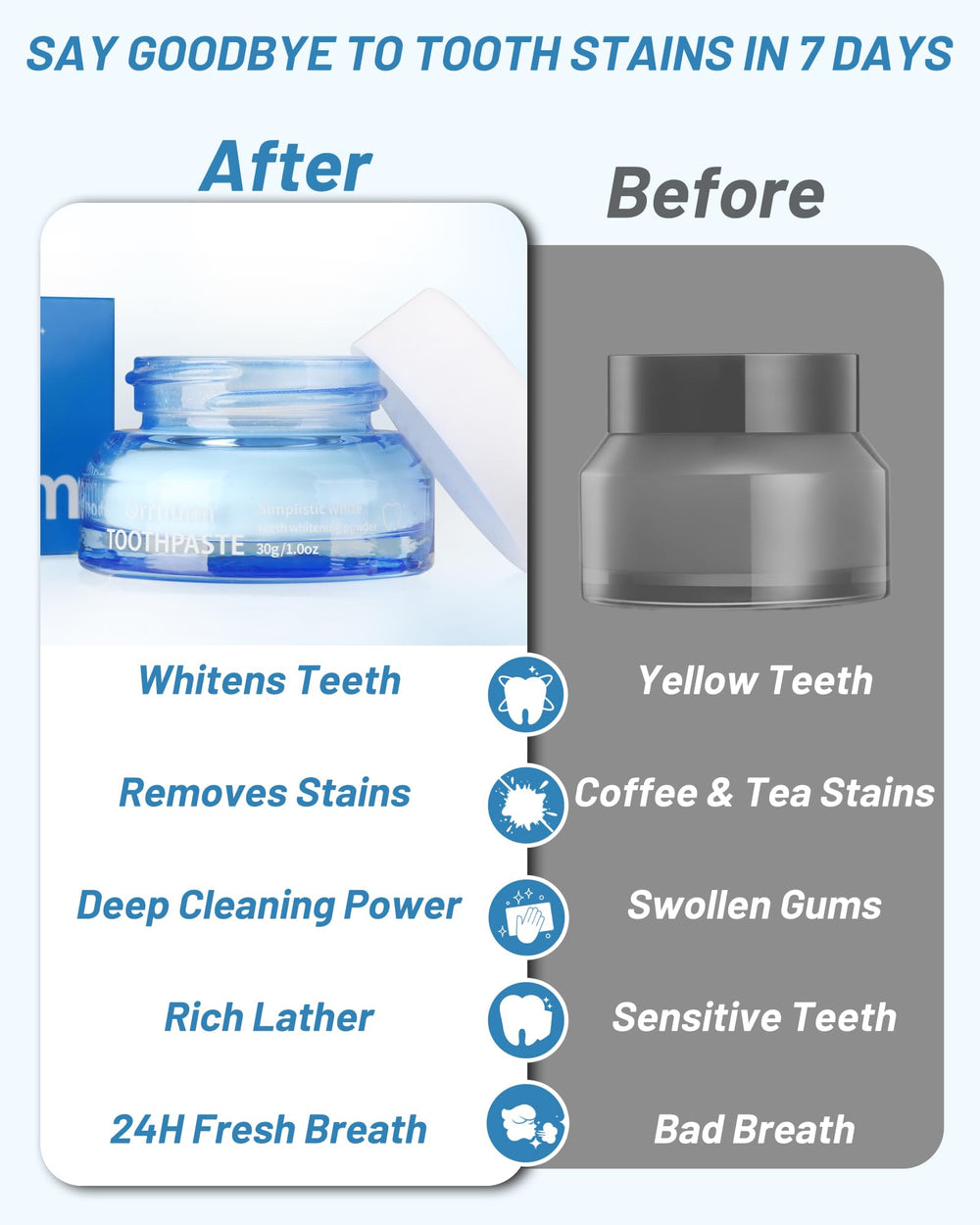 Toothbrush with whitening powder applied for cleaning