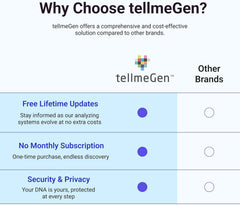 Lifetime updates and ongoing genetic analysis