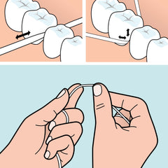 PFAS-free TePe floss with multiple threads