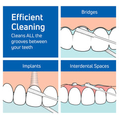 Stiff plastic ends on TePe floss threader for implants and bridges