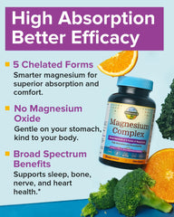 Five forms of magnesium: glycinate, citrate, malate, aspartate, gluconate