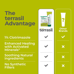 Terrasil dermatologist-tested label for safe sensitive-skin use