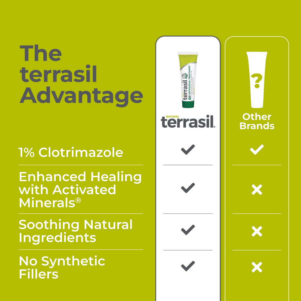 Terrasil moisturizes cracking skin for comfort and healing support.