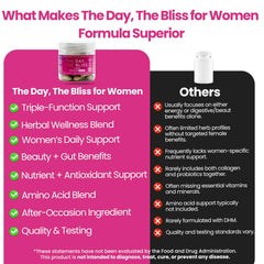 The Day The Bliss ingredients illustration highlights Milk Thistle and DHM for wellness options.
