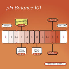 Ingredient focus: apple cider vinegar blend supports balanced pH in daily use.