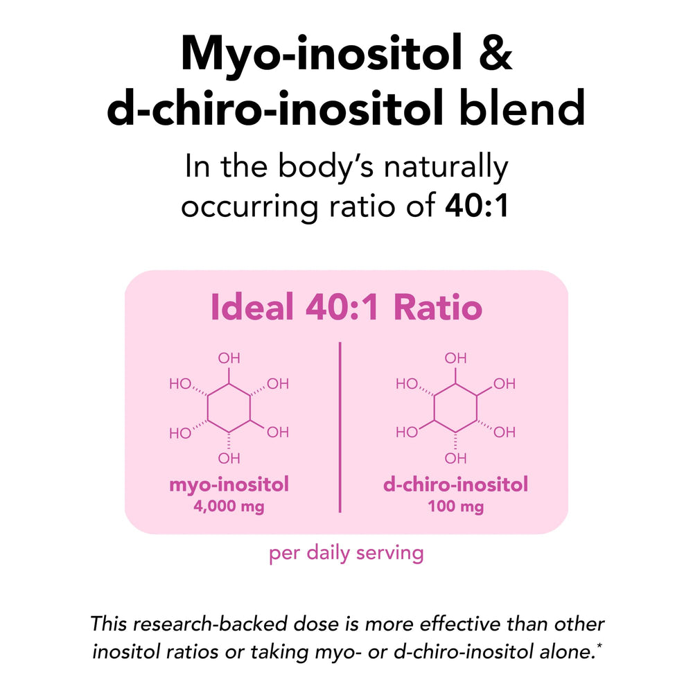 Side view of Theralogix Ovasitol Inositol Powder 400 g canister