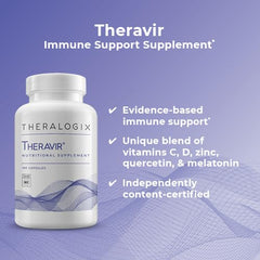 Ingredient list showing zinc and quercetin in Theravir Immune Support
