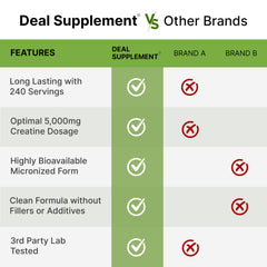 Third-party lab tested non-GMO label on creatine container