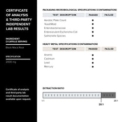 Third-party lab testing for purity and potency