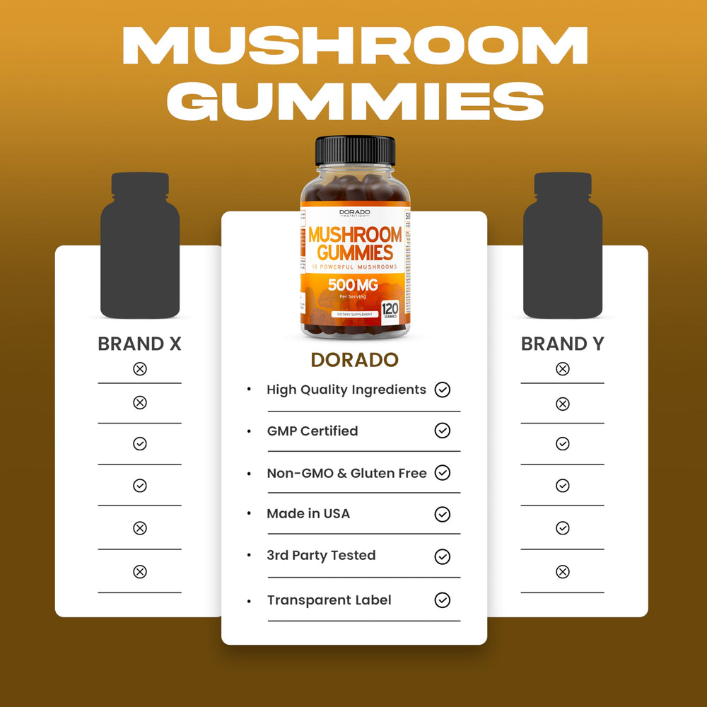 Third-party tested mushroom gummies