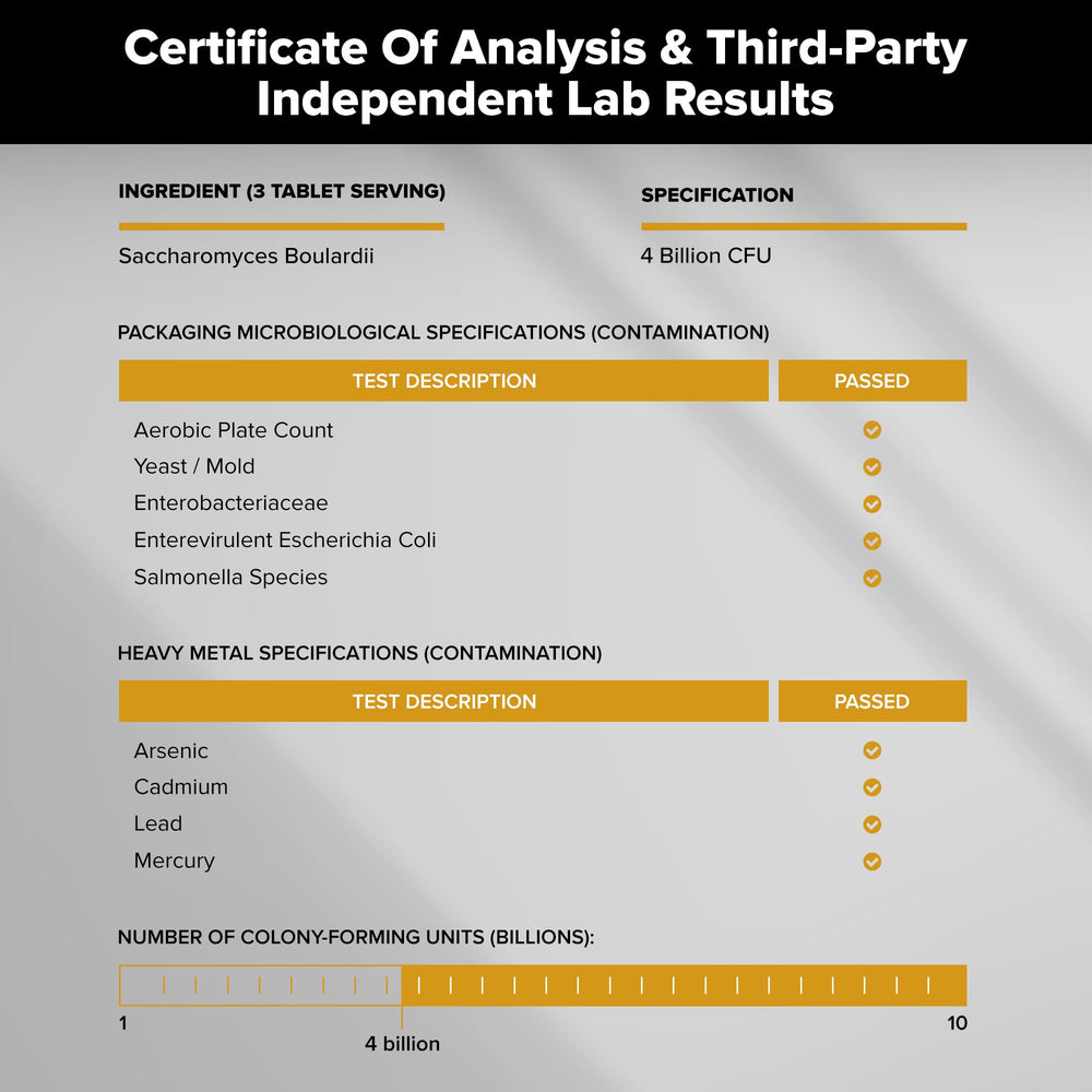 Third-party testing certificate for probiotic supplement